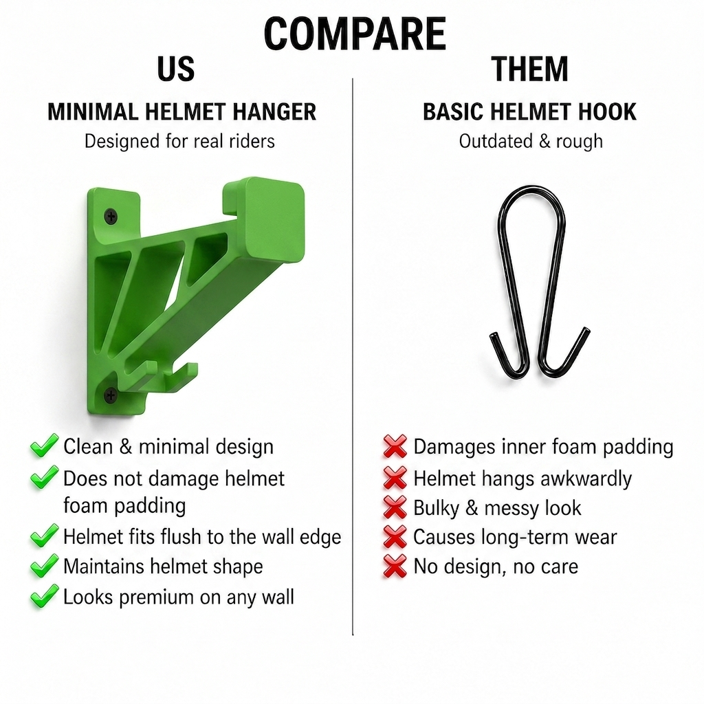 Universal Motorcycle Helmet Hanger With Key Hook for Wall